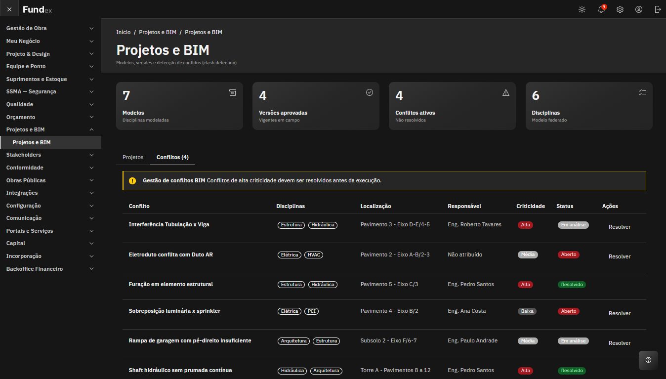 BIM e Projetos — Fundex BR